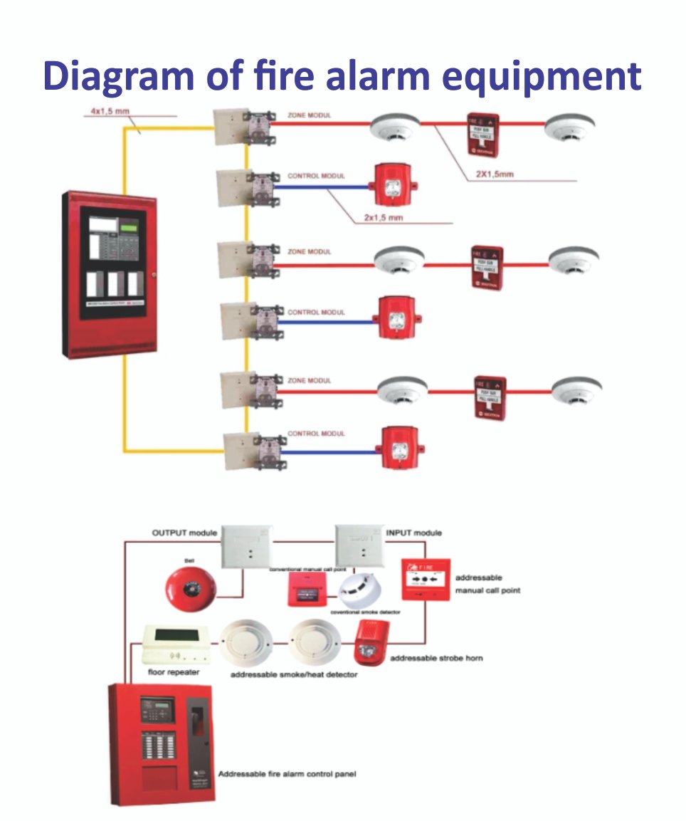 Diagram Of Fire Alarm Equipment